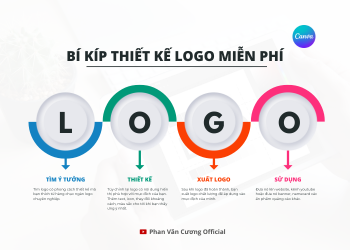 Tạo logo miễn phí với Canva - Tadola.vn